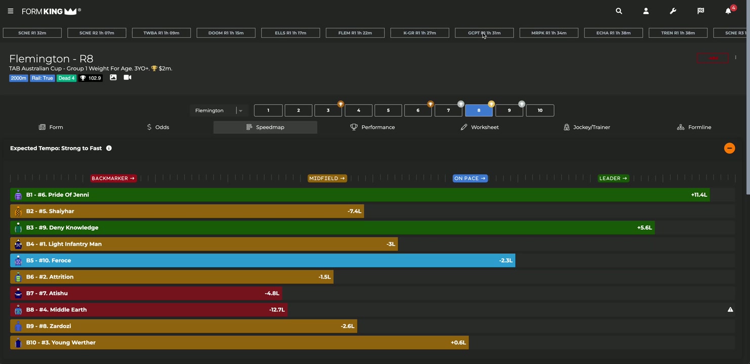 Form King Speed Maps - Real Speed Data